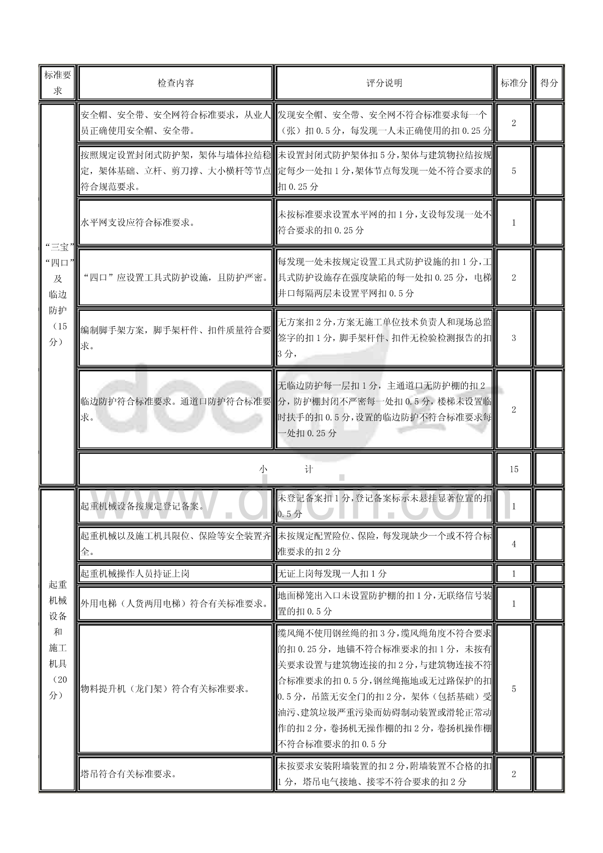 黑龙江省建设工程安全质量标准化工地检查评分表-图一