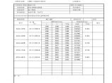 (带公式)路基路面构造深度试验检测记录表.xlsx图片1