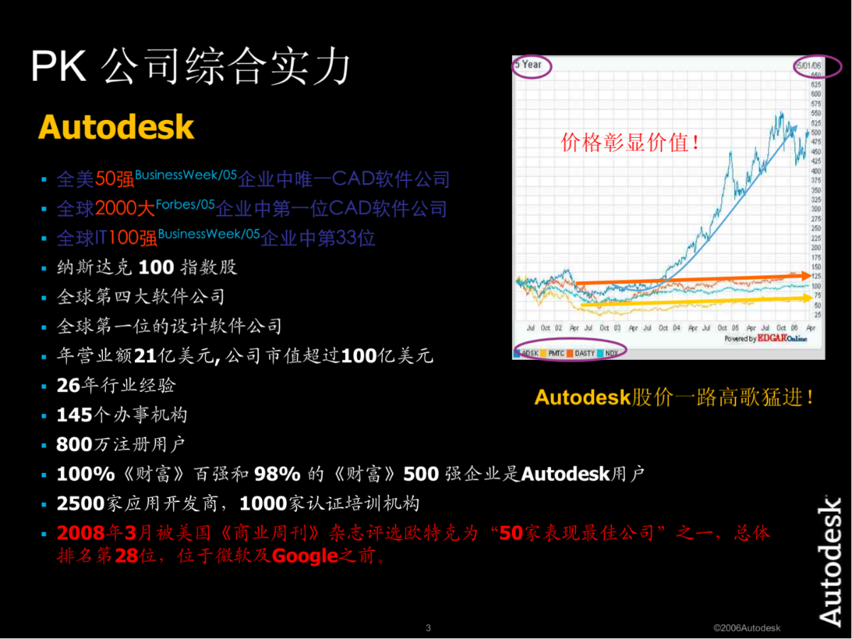 AutoCAD 和中望CAD的比较（PK）-图二