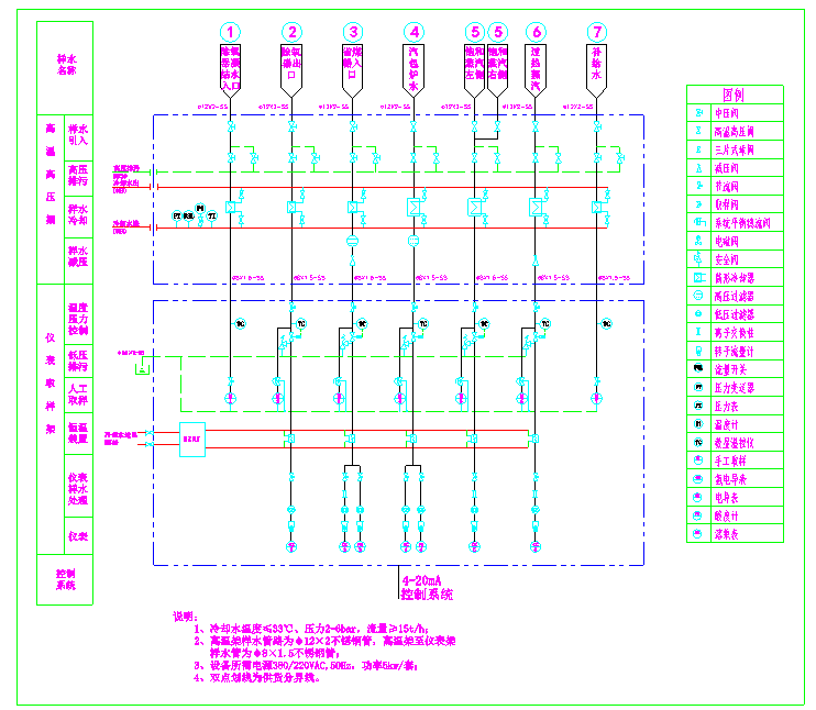 锅炉汽水自动取样系统图