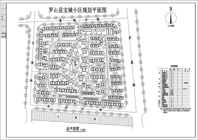 【罗山县】宝城小区建筑规划平面图_图1