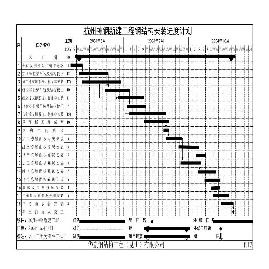 施工组织计划安装进度计划-图二