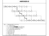 施工组织计划安装进度计划图片1