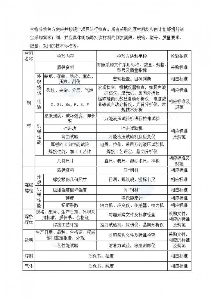 天津某体育馆钢结构工程方案-图二