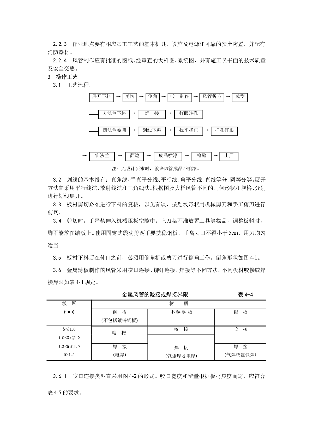 浅析金属风管制作工艺-图二