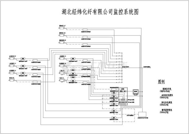 【湖北省】某化纤有限公司监控系统图-图一