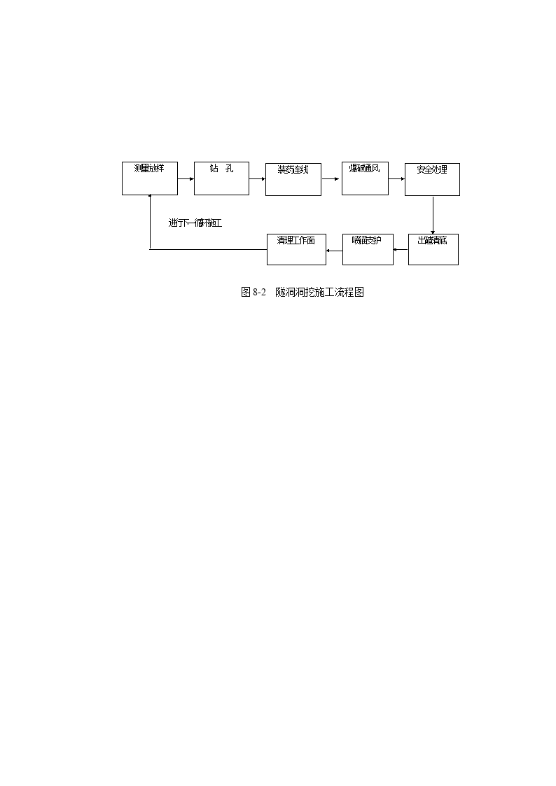 水利水电常用流程图素材大全