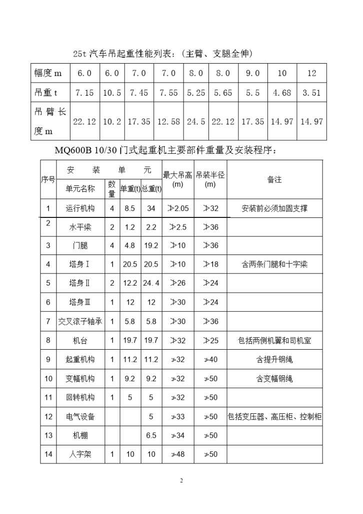 10T30T门机安装施工组织设计方案-图二