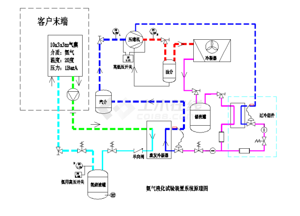 直接膨胀式小型氨制冷系统图-图一