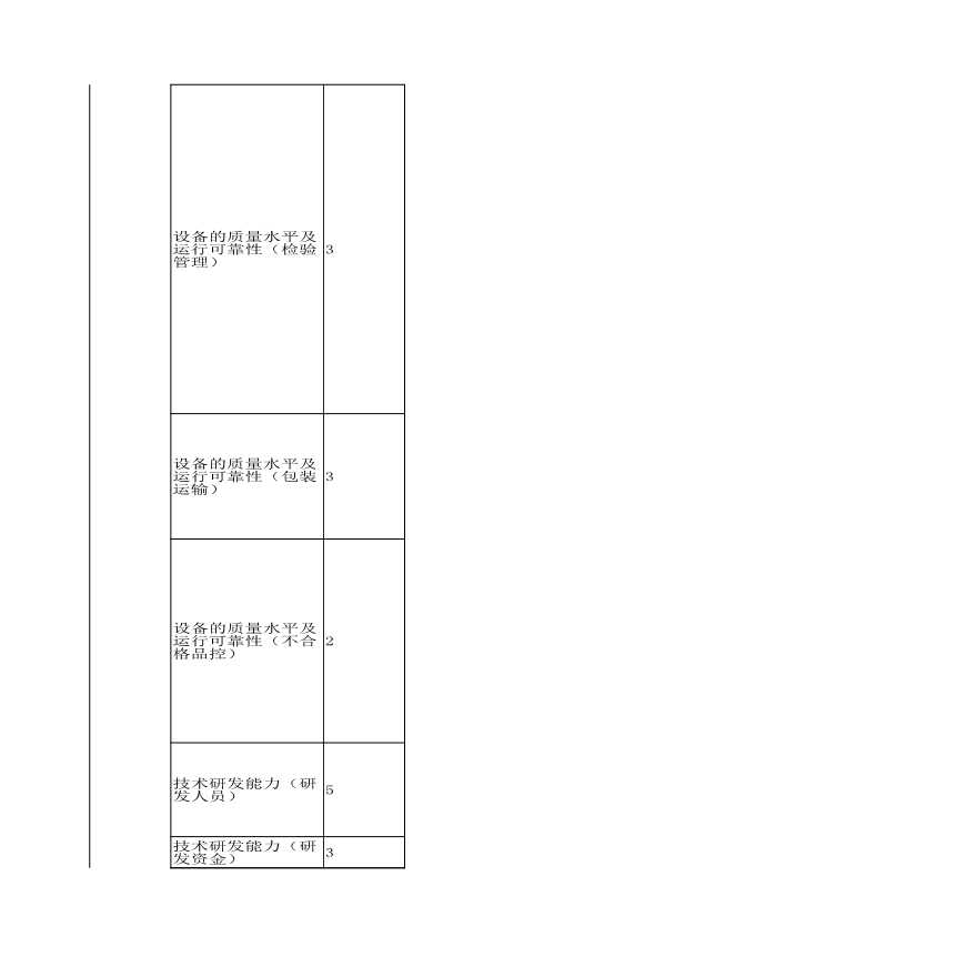 10kV配电网串补电容器补偿装置结构化评审要素表-图二