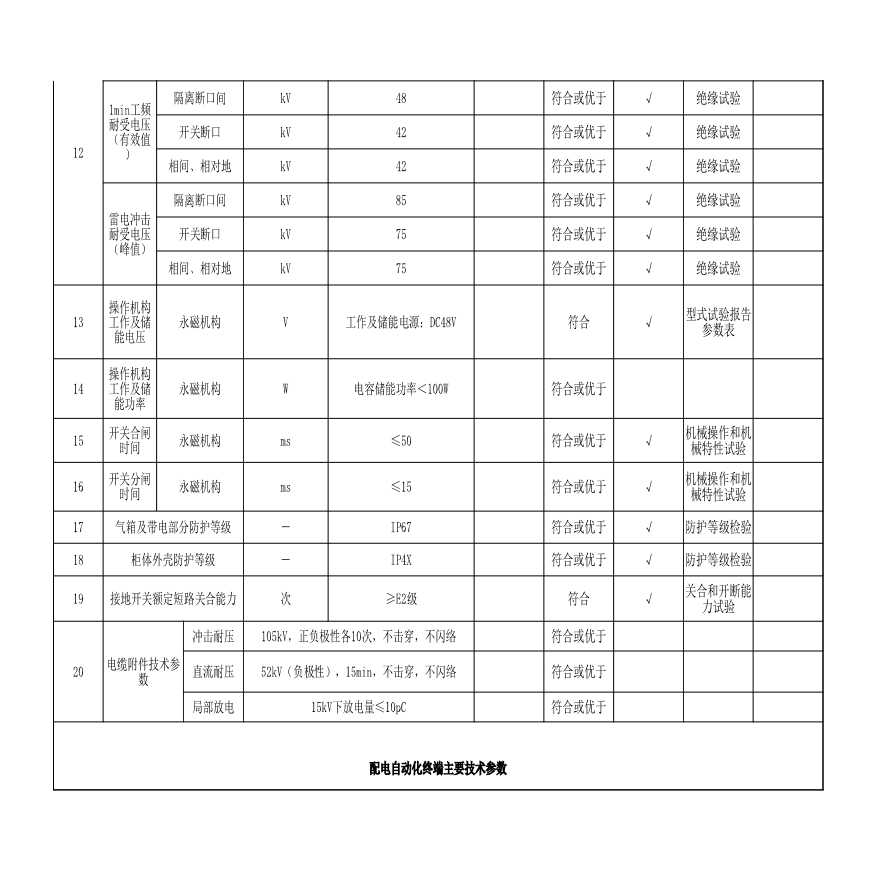 2-关键技术参数表-10kV SF6全绝缘断路器柜（户内环网柜 25kA 永磁）自动化成套设备 V1.0-图二