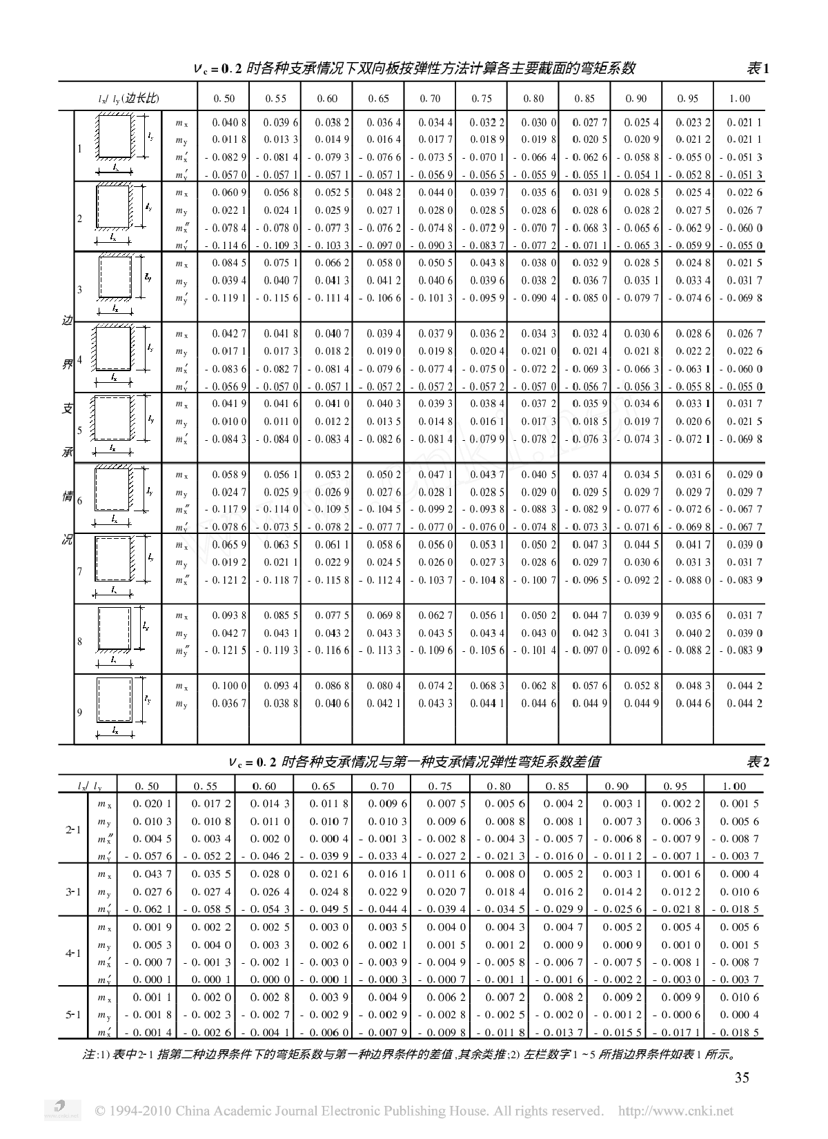 钢筋混凝土双向板的弯矩调幅方法-图二