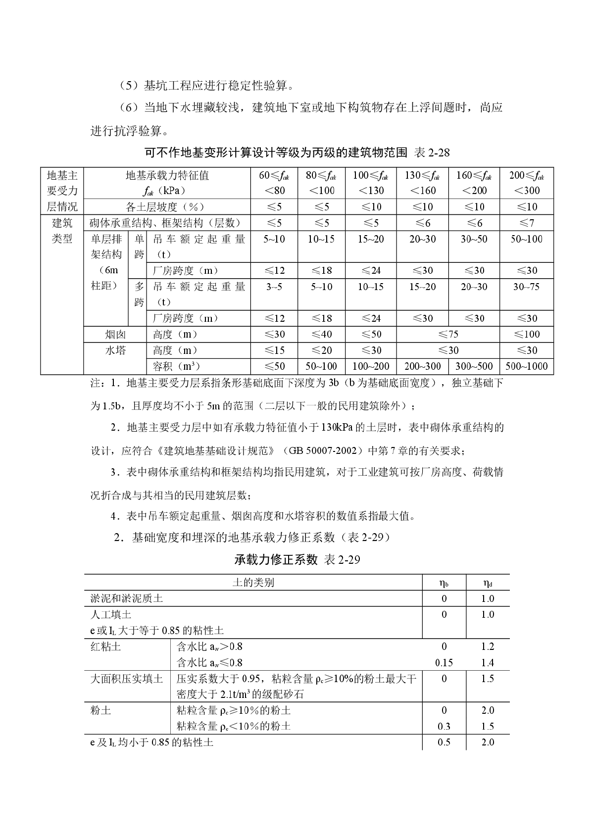 建筑地基基础计算用表-图二