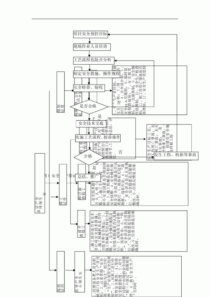 房建基础工程安全文明施工组织设计-图二