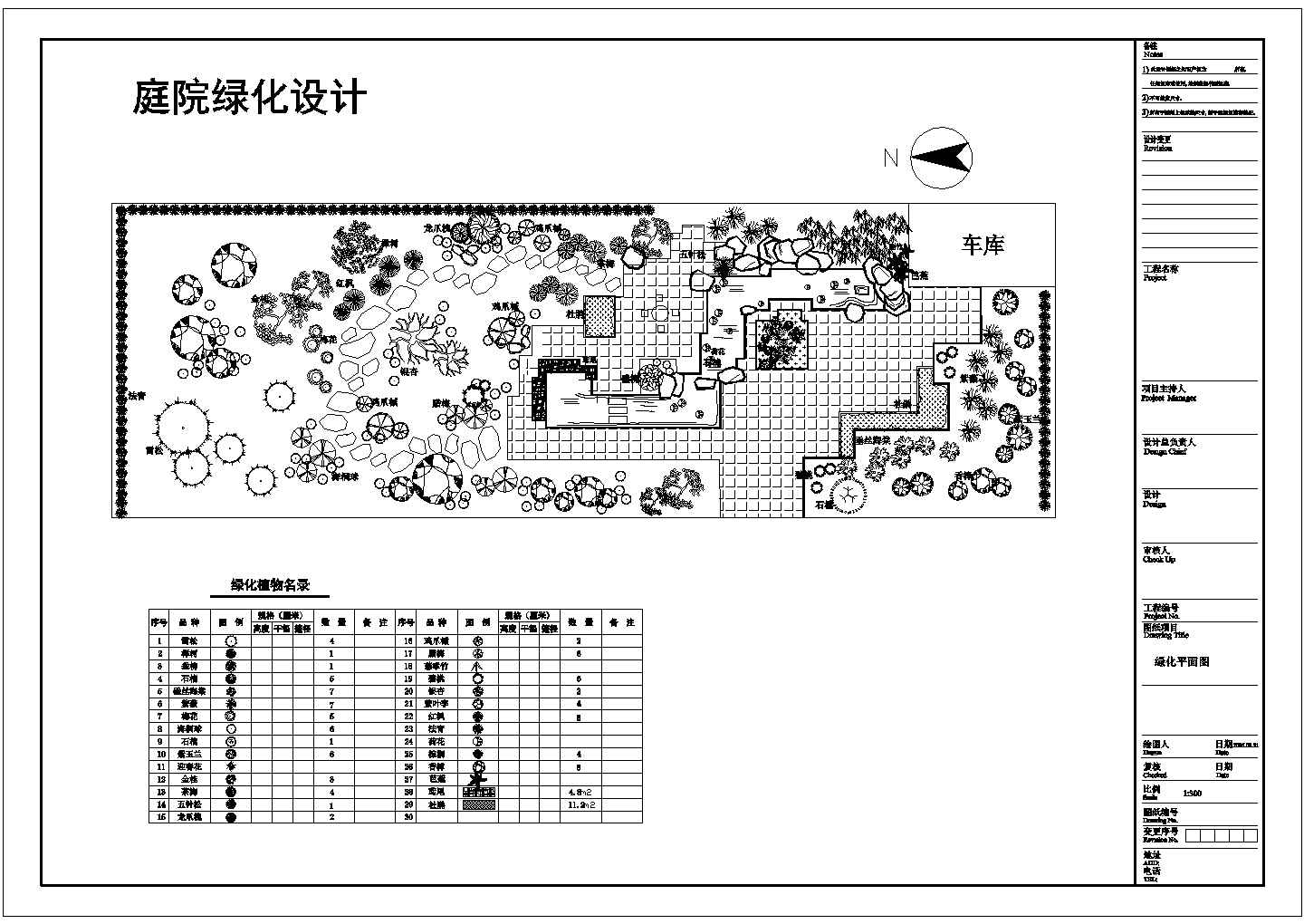 【安徽省】某地区小型庭院绿化设计平面图