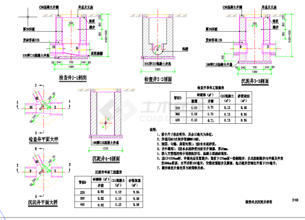 给排水工程管基、管道、单箅雨水口、构筑物大样图-图一