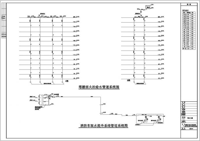 【浙江省】某地消防系统给排水图纸_图1
