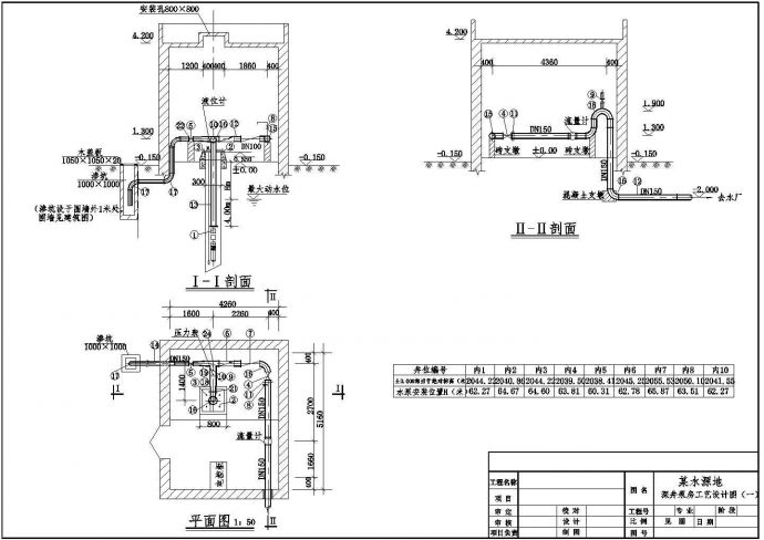 【上海】某工厂深井泵房工艺给排水设计图_图1