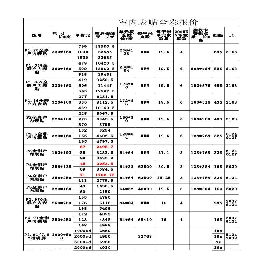 节能LED显示屏  led大屏幕 LED全彩屏 LED彩屏 -图一