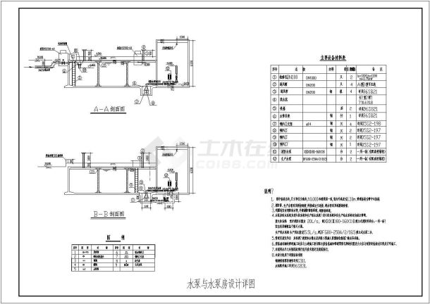 【四川】某城市水泵与水泵房给排水图纸-图二