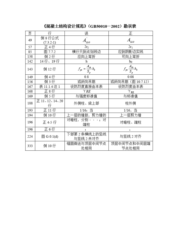 混凝土结构设计规范（GB50010－2002）勘误表-图一