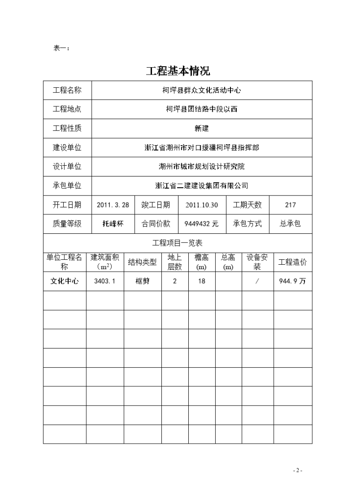 新疆柯坪县群众文化中心工程建设监理月报-图二