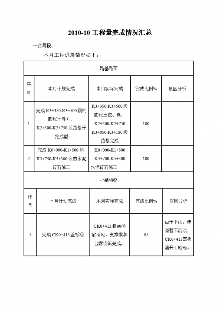 邢汾高速公路邢台西环连接线总监办工程监理月报-图二