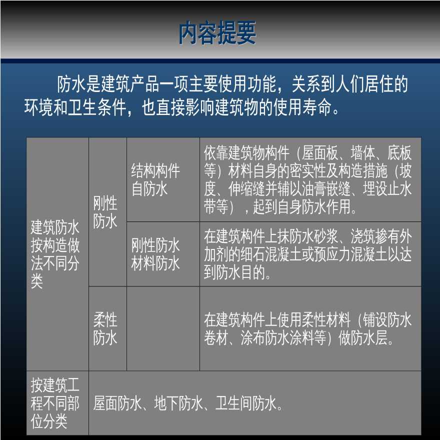 防水工程施工技术及注意事项-图二