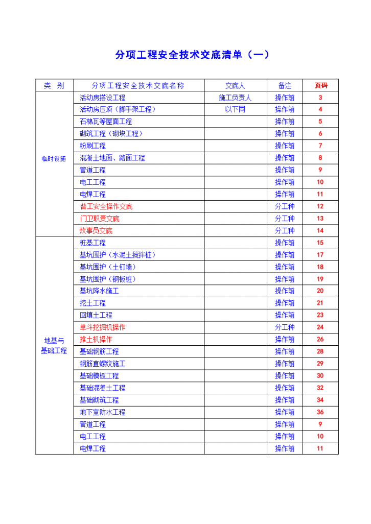 基础主体工程安全技术交底-图一