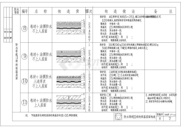 节能型居住建筑屋面及外墙构造图（很详细）-图二