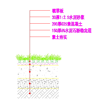植草板大样园林设计图
