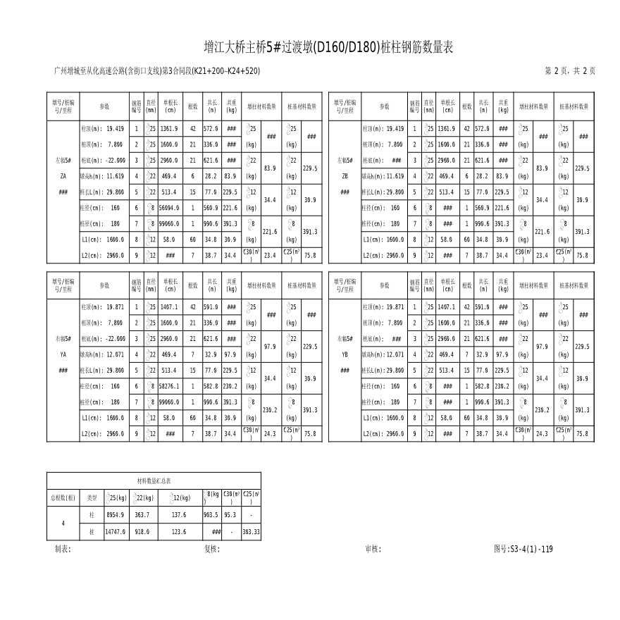 119 5#桥墩D160D180柱桩钢筋表-图二