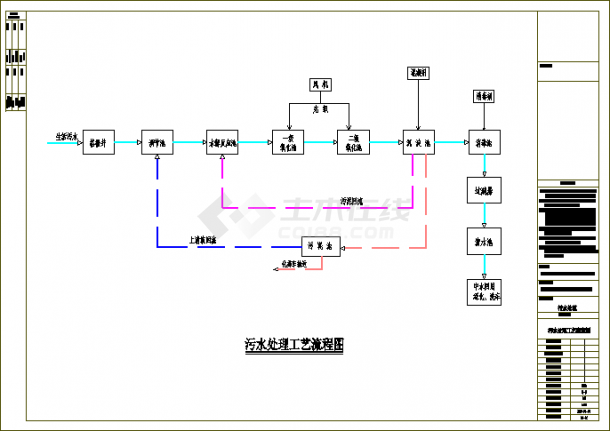 中型体育公园污水处理完整施工图-图一