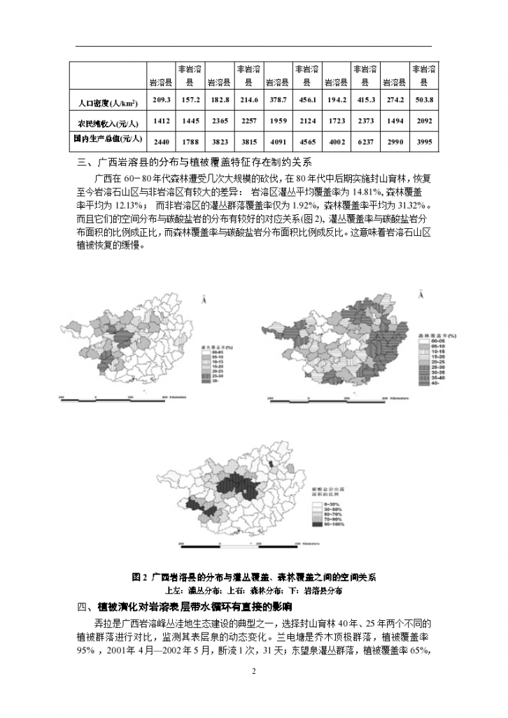 中国西南岩溶生态系统研究-图二