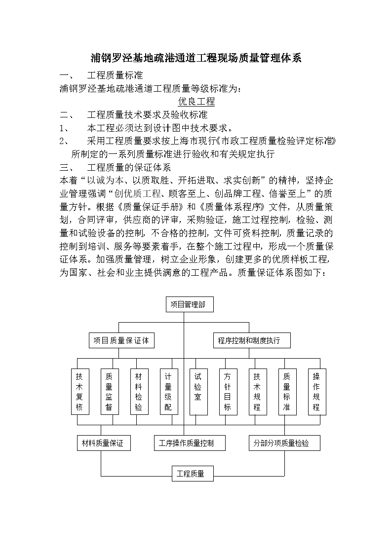 某基地疏港通道工程现场质量管理体系