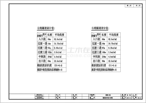 [重庆]市政隧道工程电气施工全套图纸（一级负荷）-图一