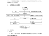 古建筑琉璃瓦坡屋面的施工工法图片1