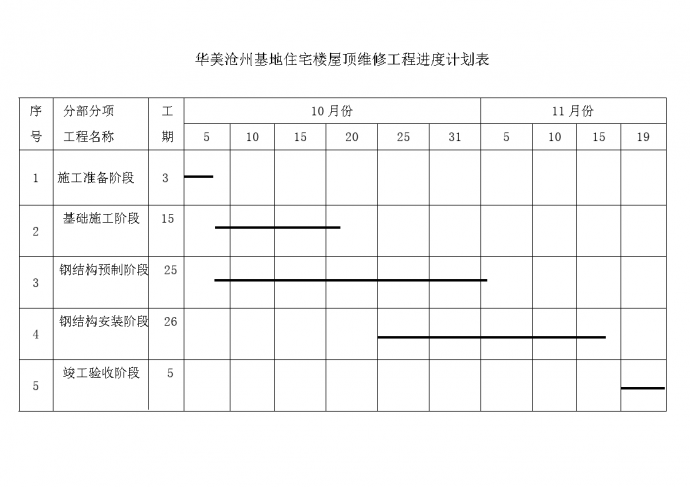 华美沧州住宅楼屋面维修进度计划及平面图_图1