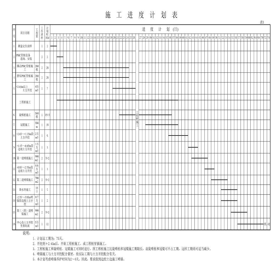 施工进度表-图一