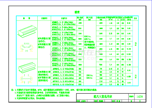 11CJ33通风采光天窗大样图-图一