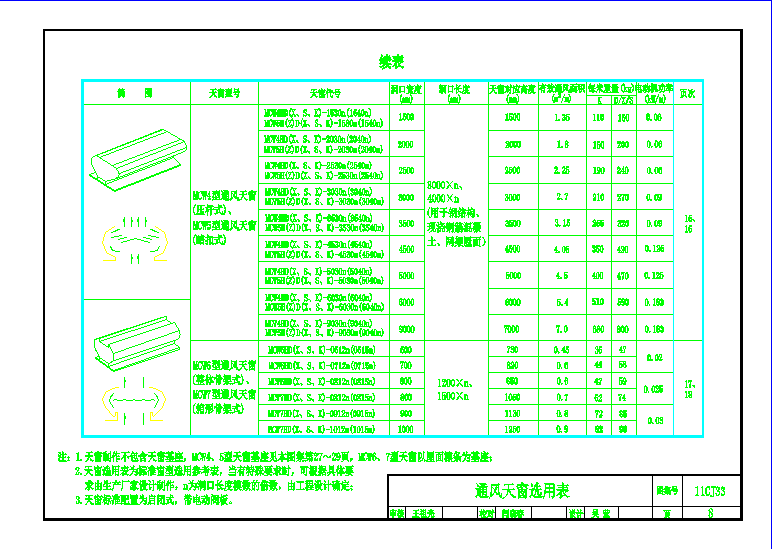 11CJ33通风采光天窗大样图