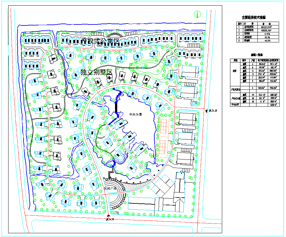 某别墅小区的总体规划图（含技术指标）