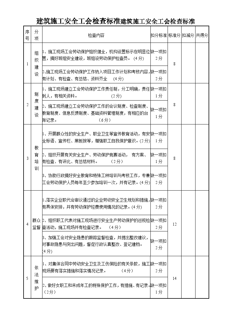 建筑施工安全工会检查标准2页