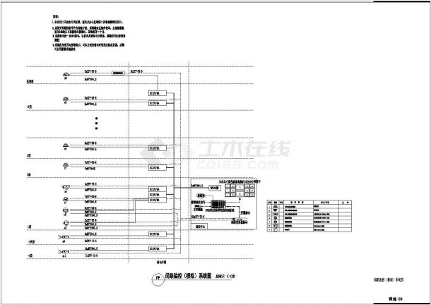 【江苏】21594㎡高层商务办公楼较全弱电系统电气设计施工图-图一