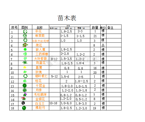 某地中小型别墅庭院设计图（含苗木表）-图二