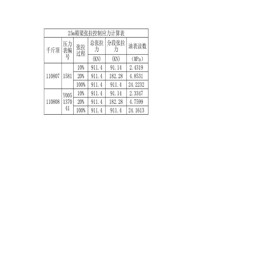 二标段预应力钢束伸长量计算表-图二
