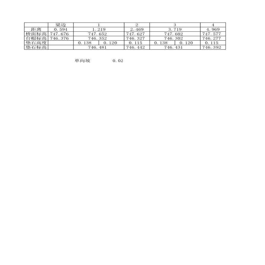 空心板垫石计算计算表Excel-图一