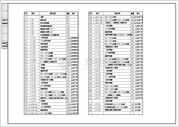 重庆某新型科技集团五层研发中心全套建筑扩初图-图一