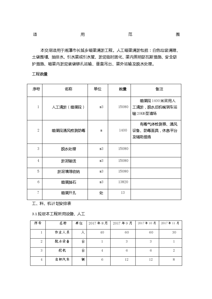 暗渠清淤专项施工方案交底_图1