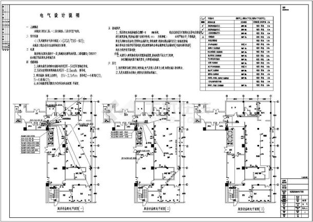  Plan design and construction drawing of kitchen equipment power distribution on the third floor - Figure 1